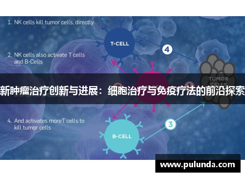 新肿瘤治疗创新与进展:细胞治疗与免疫疗法的前沿探索